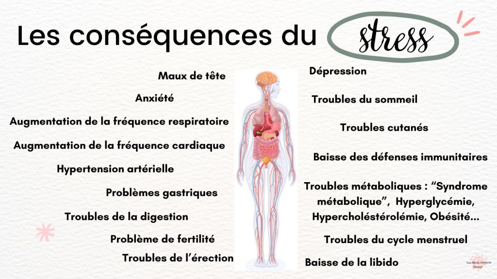 Santé au travail les conséquences du stress
